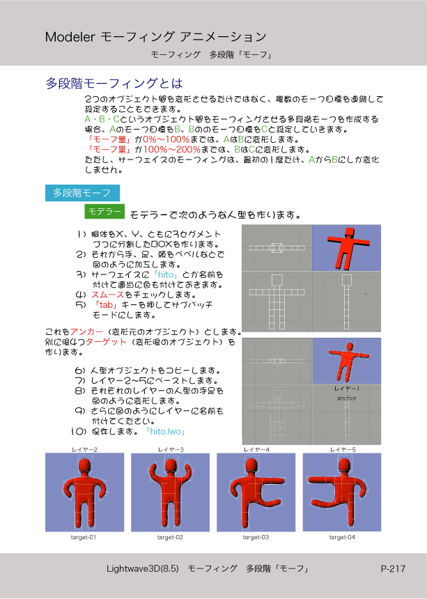 ޤɤΡLight Wave 3D׻Ϥ