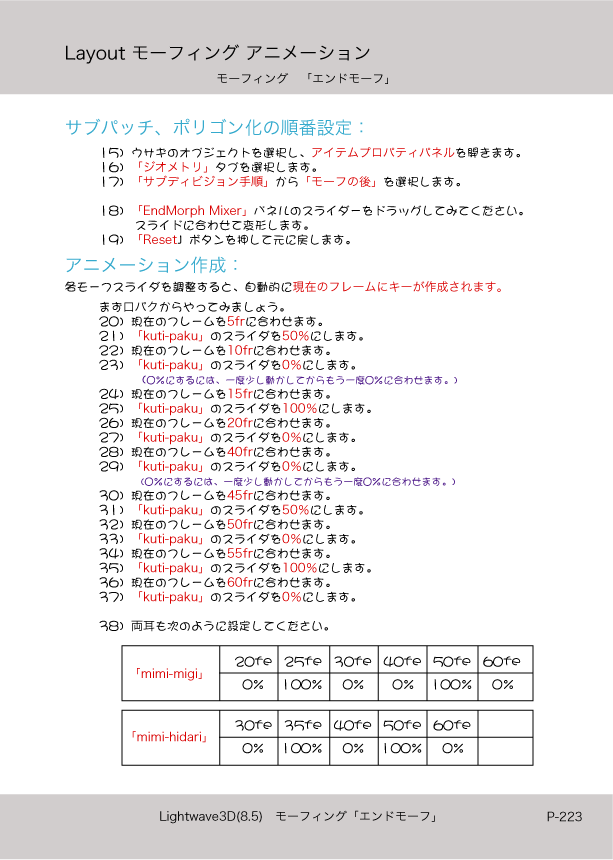 ޤɤΡLight Wave 3D׻Ϥ